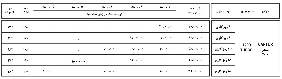 قیمت رنو کپچر 2018